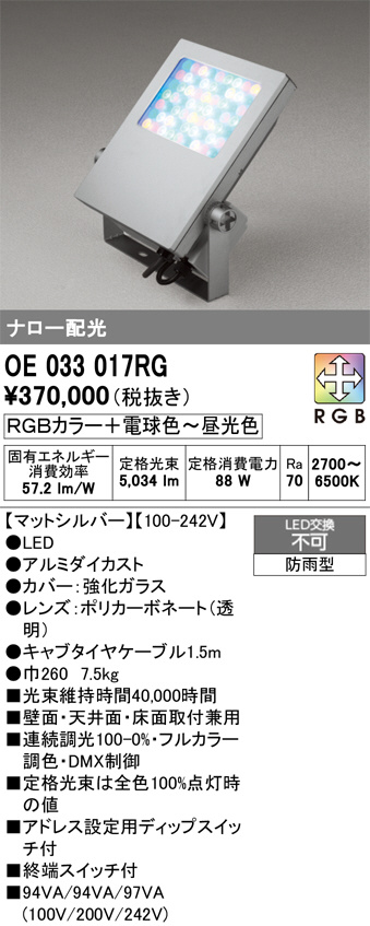 OE033017RG