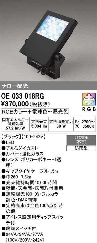OE033018RG