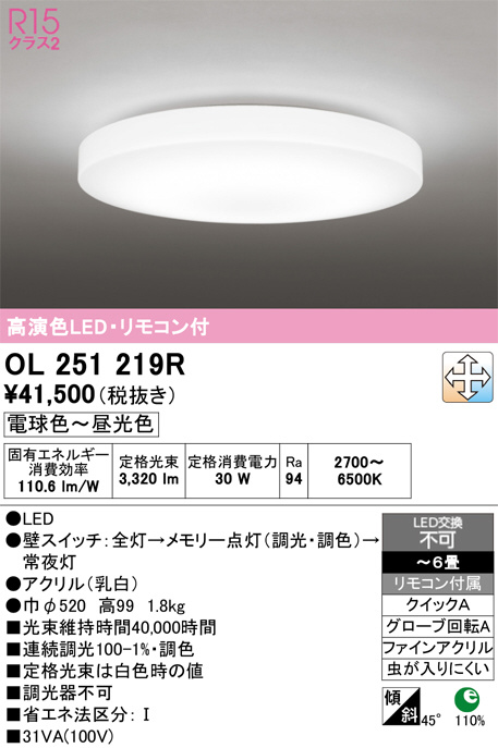 OL251219R